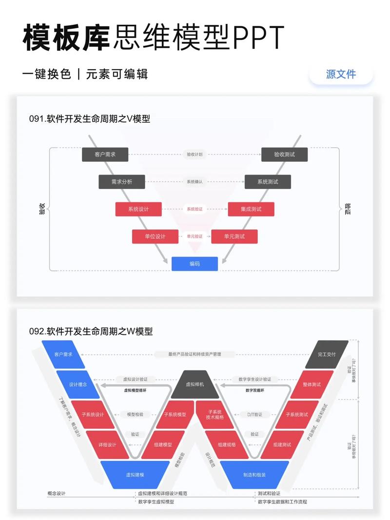 從用戶旅程到A/B測試 打造高效廣告的系統性框架