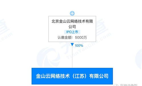 金山云在江蘇無錫設(shè)立子公司，拓展信息系統(tǒng)集成服務(wù)