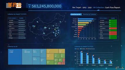 數(shù)據(jù)驅(qū)動(dòng)未來 BI大屏與系統(tǒng)集成如何重塑企業(yè)決策